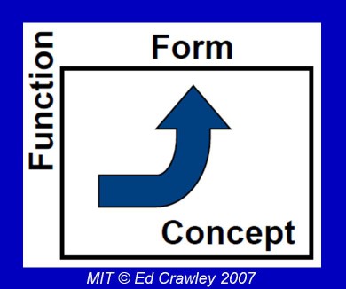 System Architecture Concept 