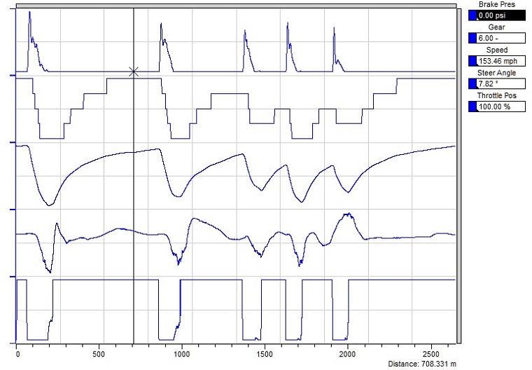 Data Output